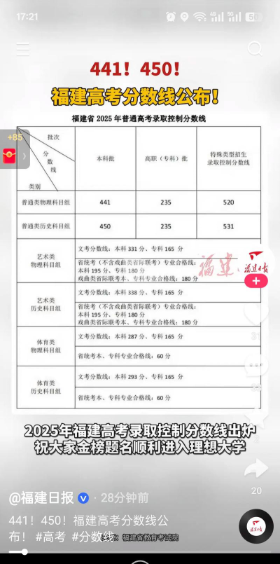 2025年福建物理类452分能上大学吗