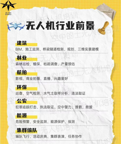 科技时尚专业就业前景