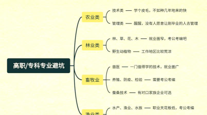 农林农牧专业就业前景