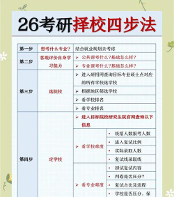 考研4选2怎么选专业