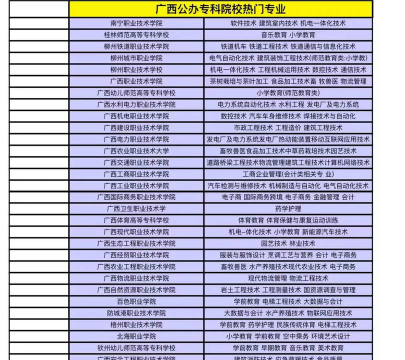 职高对口类专业怎么选