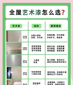 油漆怎么选专业女生大专