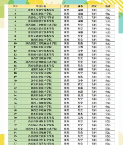 陕西中专怎么选专业啊