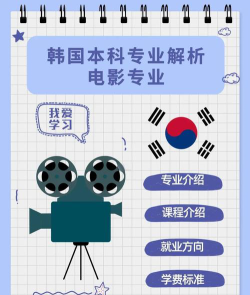 电影传播专业就业前景