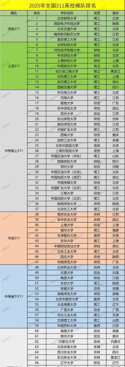 2025年215分能够报什么大学