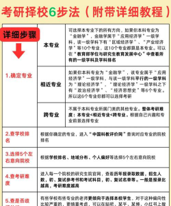 考研选专业规则怎么选的
