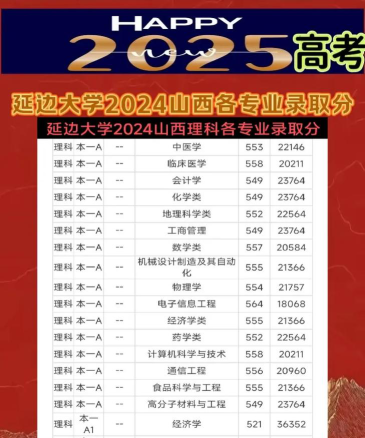 2024年延边大学各专业在山西录取分数线