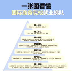 国际通商学专业就业前景
