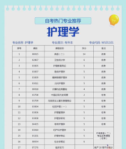 护士资格报考专业怎么选