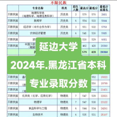 2024年延边大学各专业在黑龙江录取分数线