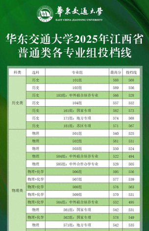 2025年高考江西595分左右能报什么大学