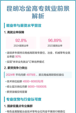 治金专业硕士就业前景