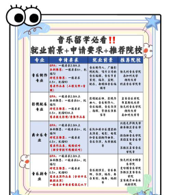 音乐学怎么选专业好