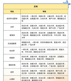 日本考研选专业怎么选的
