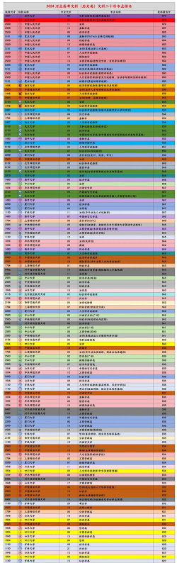 河北文科选专业怎么选的