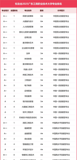 工商大学选专业怎么选