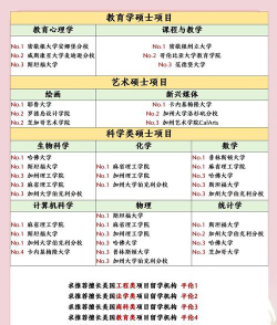 美国硕士选专业怎么选啊