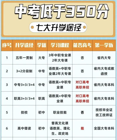 初中孩子怎么样选专业