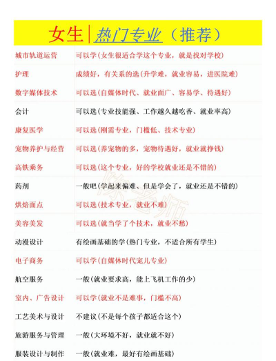 初中生应该怎么选专业