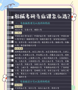 考研专业课方向怎么选