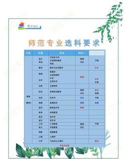 想读师范怎么选专业好呢
