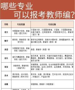 考编教师选专业怎么选