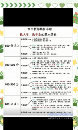 初试科目选专业怎么选的