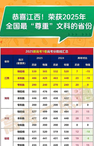 2025年高考江西历史类485分左右能报什么大学