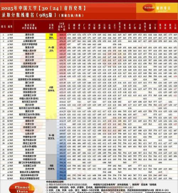 2025年历史类519分能够报什么大学