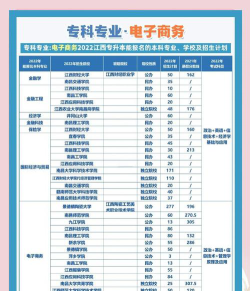 大学电商专业怎么选专业