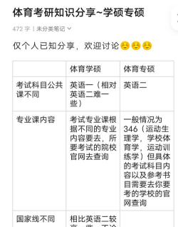 体育专硕考研怎么选专业