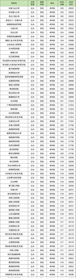 2025年历史类520分能够报什么大学