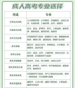 高升专的专业怎么选