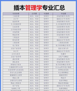 专科怎么选插本专业呢