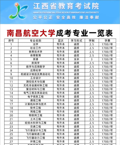 南航预科怎么选专业的啊