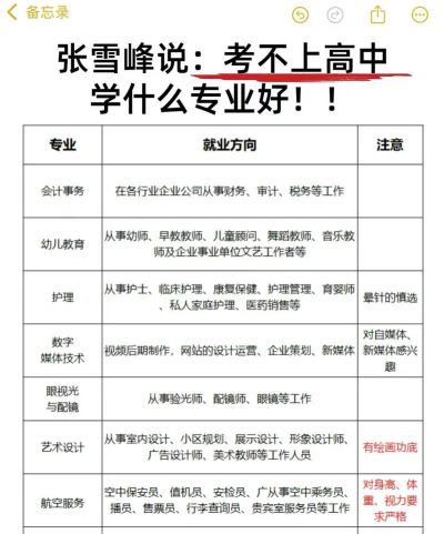 职高女孩该怎么选专业呢