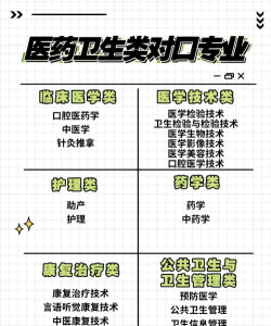 医药卫生选专业怎么选