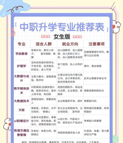 中职女孩怎么选专业好升学