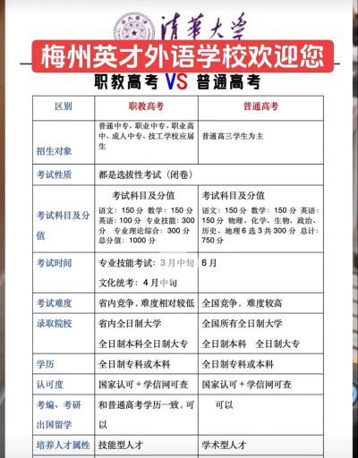 考的分数不好怎么选专业