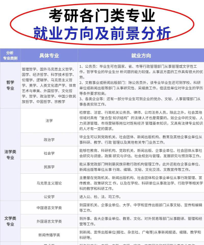 在职专科考研专业怎么选