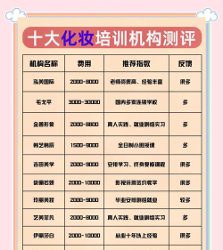 化妆专业的大学怎么选专业