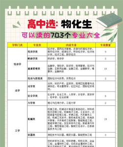大学怎么选化学专业的专业
