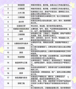 函授的大专专业就业前景