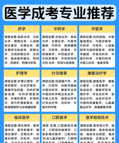 中药专业怎么选专业好呢