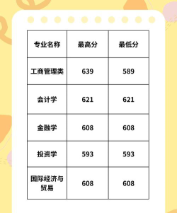 2024年上海财经大学各专业在江苏录取分数线