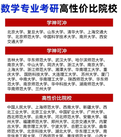 考研数学专硕怎么选专业