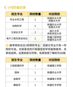 专升本怎么选专业新疆