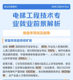 大学电梯专业就业前景