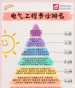 电建工程专业就业前景