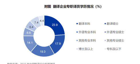 法务英语专业就业前景